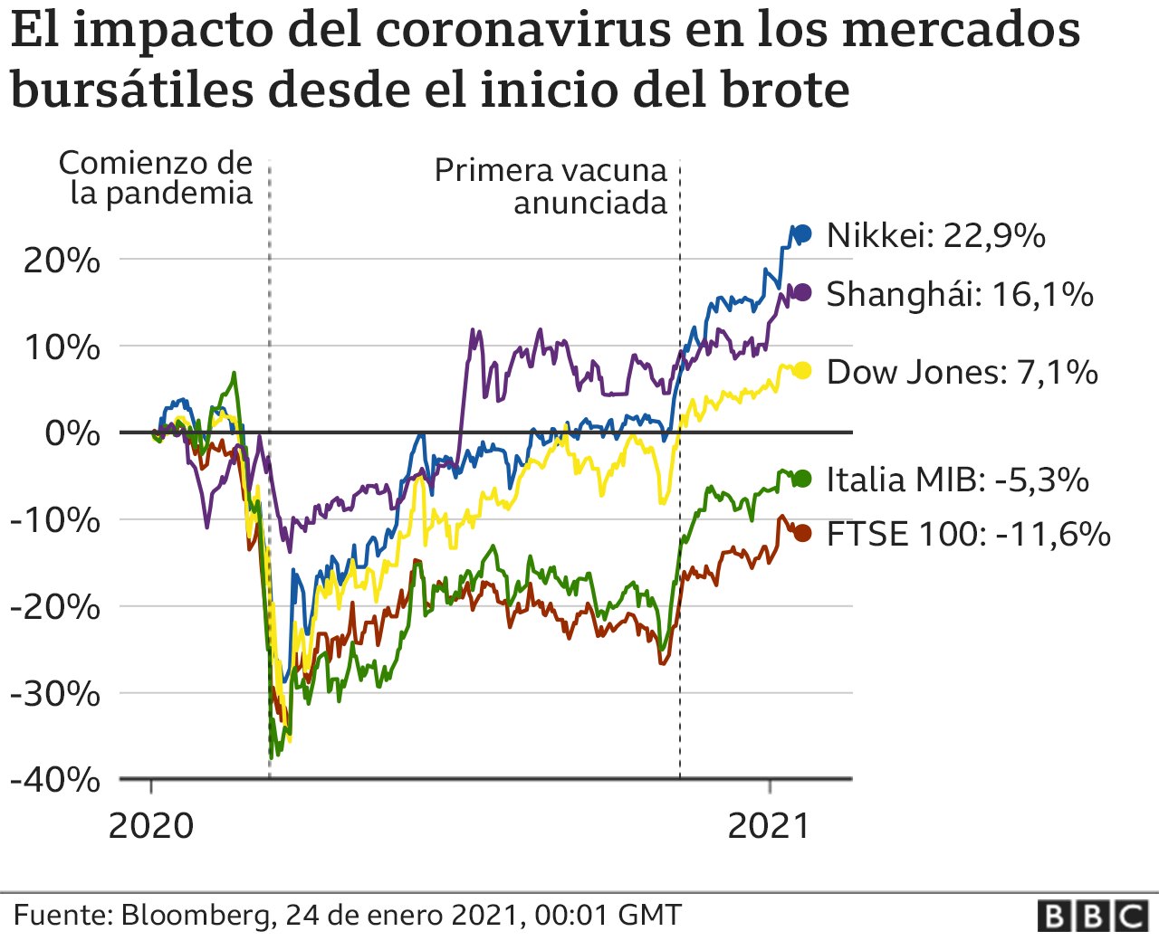 Featured image for “Impacto de la COVID-19 en la economía global y local”