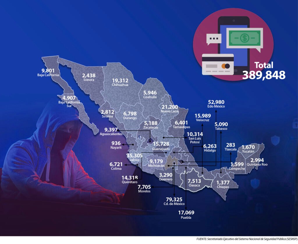 Featured image for “Cada segundo, 11 mexicanos enfrentan intentos de fraude”