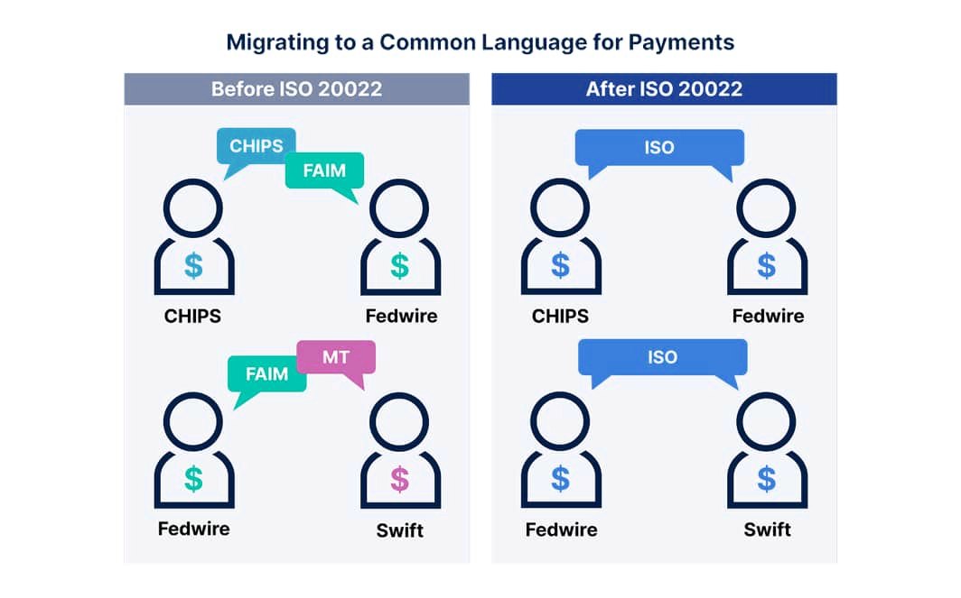Featured image for “Conectividad de pagos en la era ISO 20022: un estudio de caso”