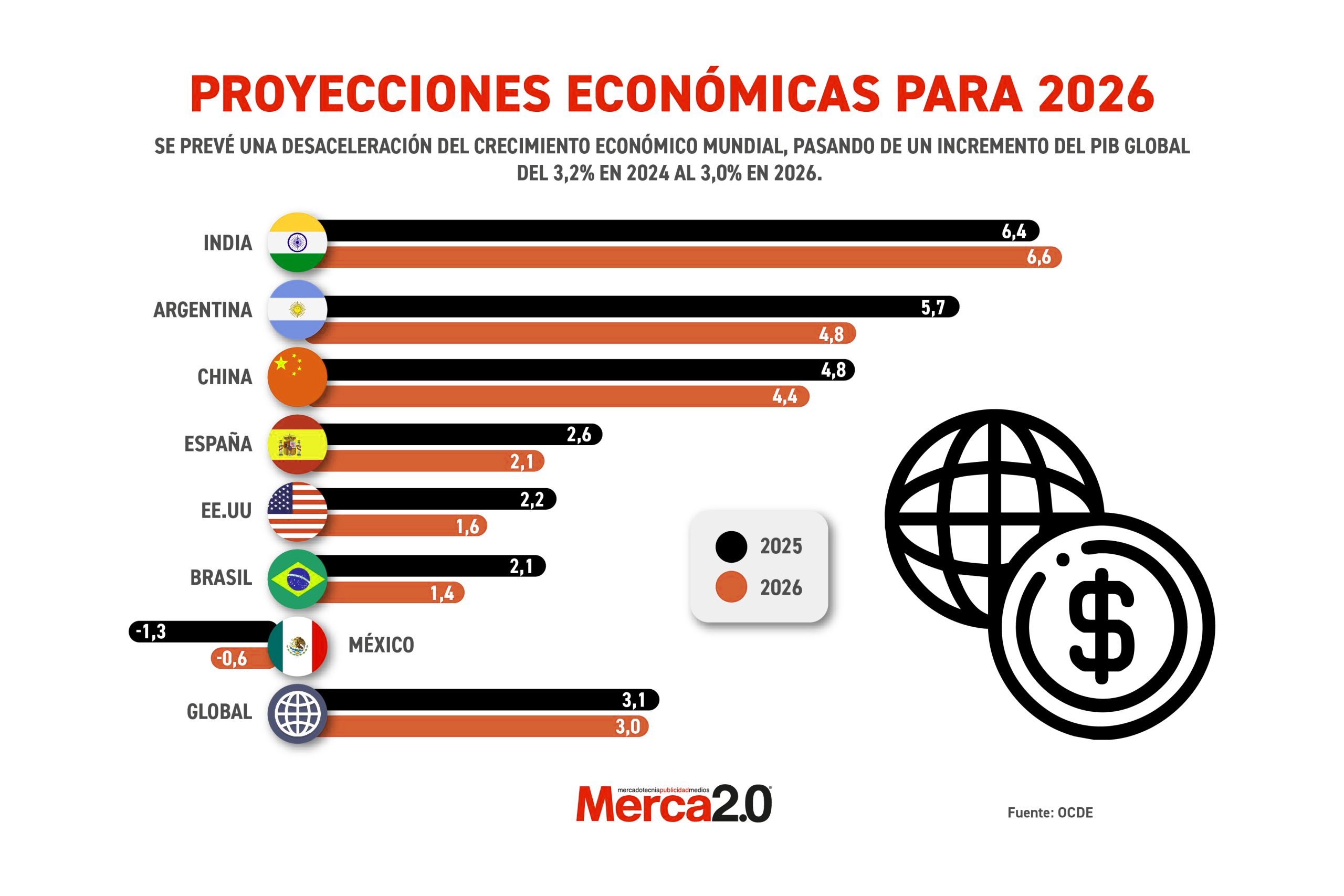 Featured image for “Análisis de la plusvalía del peso frente al dólar en 2026”