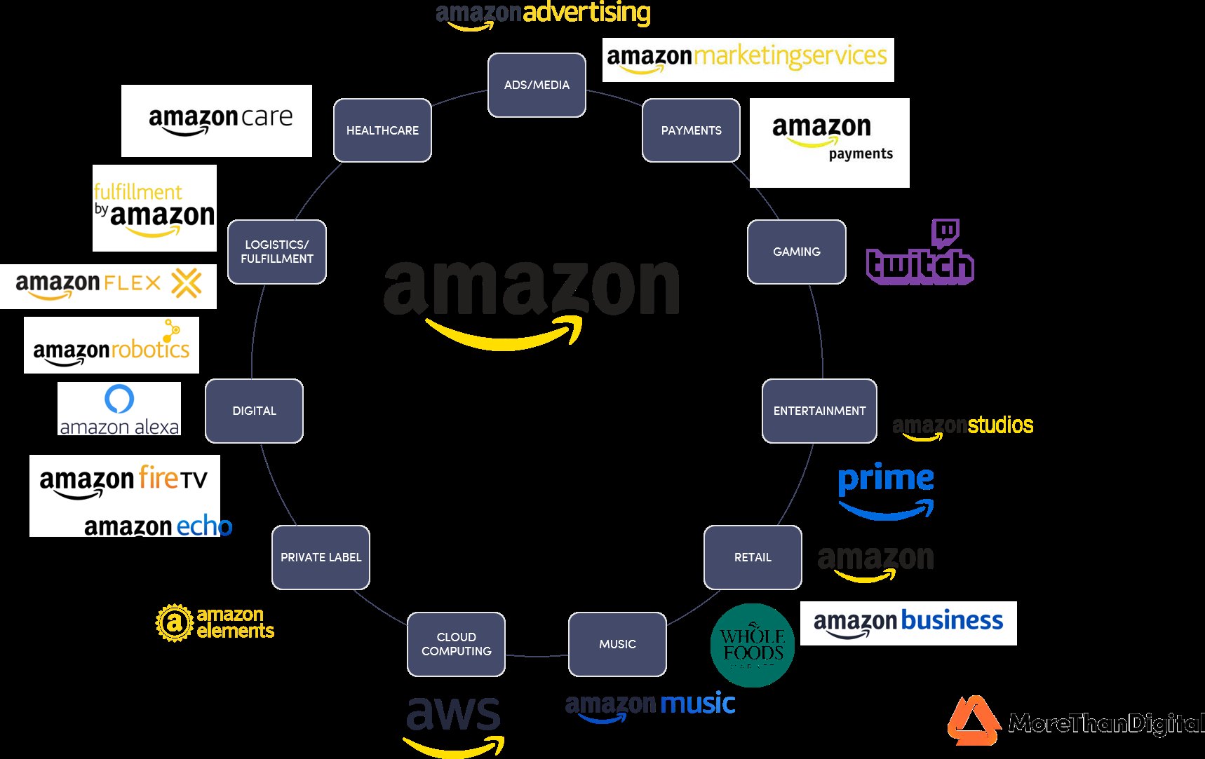 Featured image for “Competencia en el stack de comerciantes: tendencias y necesidades”